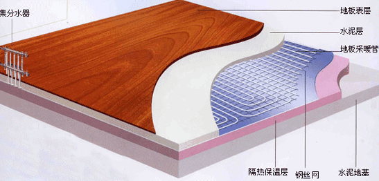 地暖要鋪幾層？裝地暖有什么好處？